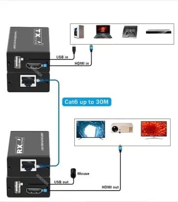 MOUSE EXTENDER 30M